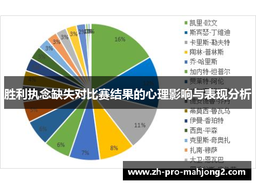 胜利执念缺失对比赛结果的心理影响与表现分析