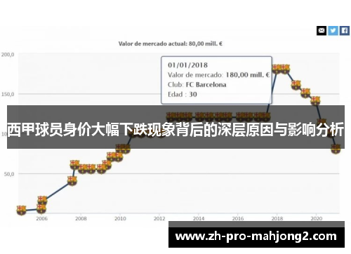 西甲球员身价大幅下跌现象背后的深层原因与影响分析