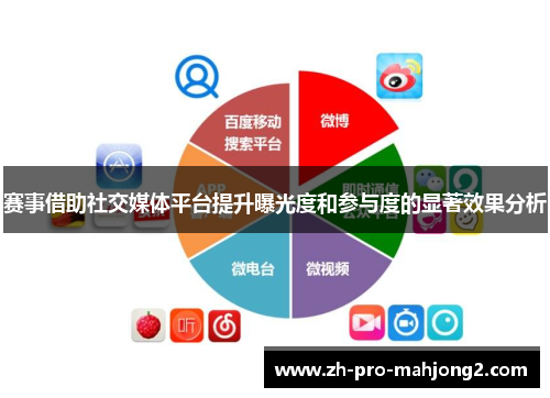 赛事借助社交媒体平台提升曝光度和参与度的显著效果分析