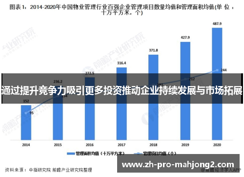 通过提升竞争力吸引更多投资推动企业持续发展与市场拓展
