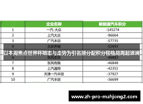 以本周焦点世界杯赔率与走势为引名额分配积分榜格局再起波澜
