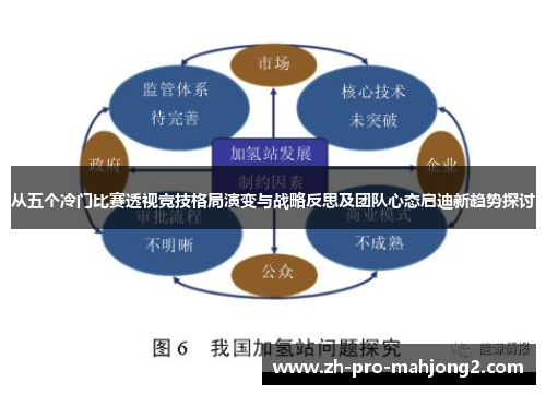 从五个冷门比赛透视竞技格局演变与战略反思及团队心态启迪新趋势探讨