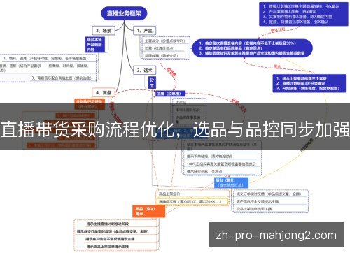 直播带货采购流程优化，选品与品控同步加强